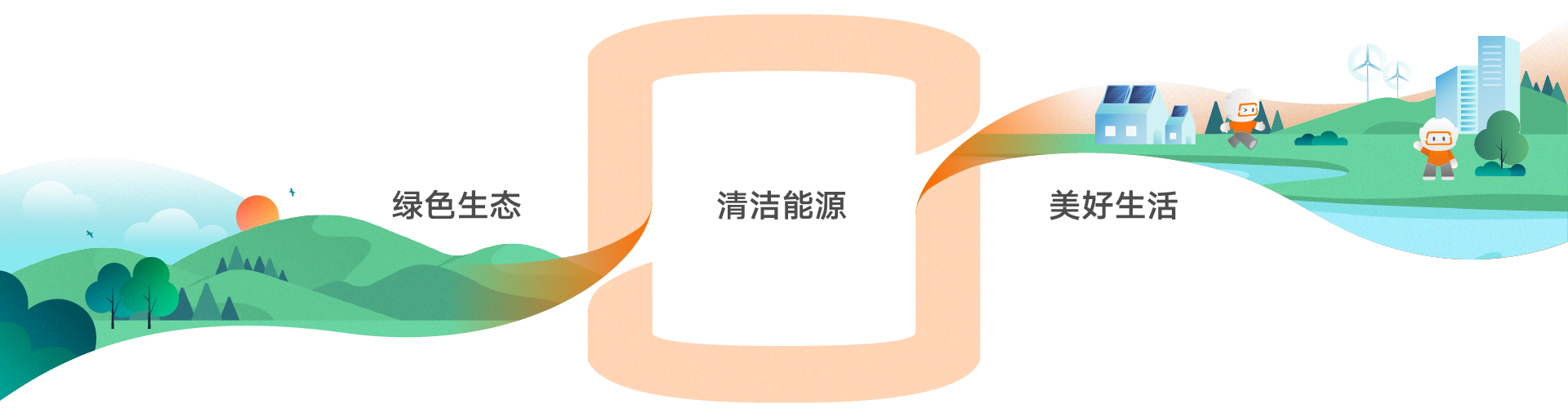 可持续发展战略