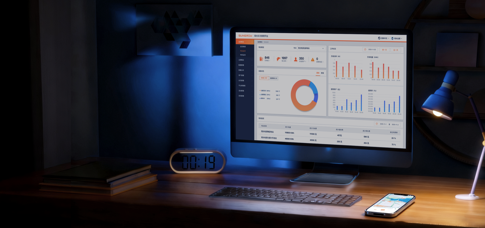 55世纪乐充管理平台