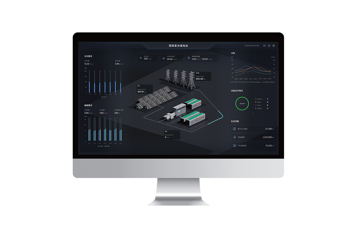 iSolarInsight监控系统